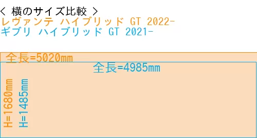 #レヴァンテ ハイブリッド GT 2022- + ギブリ ハイブリッド GT 2021-
